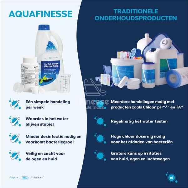 AquaFinesse Watercare + SpaClean Combi - Finesse Wellness BV