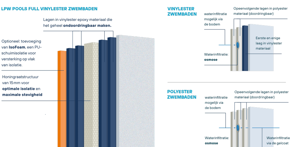 Full-Vinyster-vs-vinylester-vs-polyester